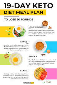 Shedding those extra pounds without counting calories